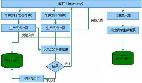 包装erp软件怎么选？