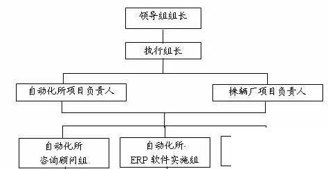 买erp企业管理软件怎么选？