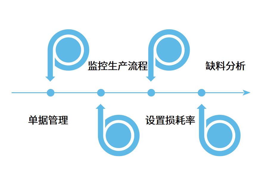 五金erp管理软件有用吗?怎么选？