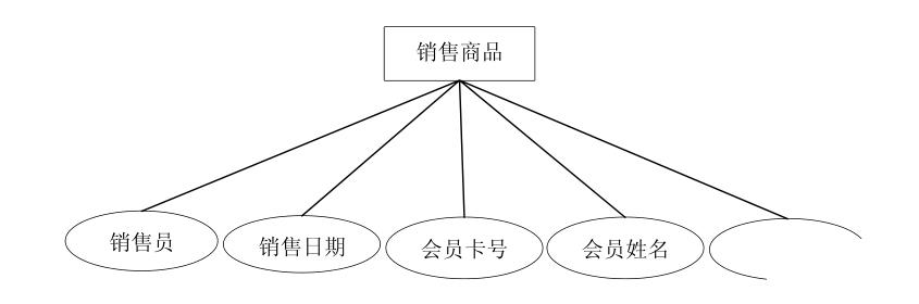 便利店进销存系统怎么选？