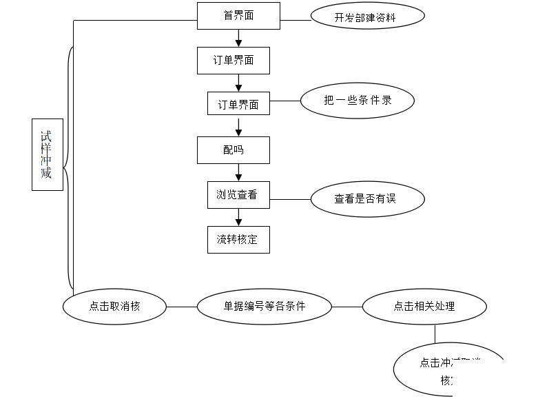 鞋业ep公司怎么选？