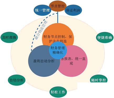 电子工厂erp系统怎么选？