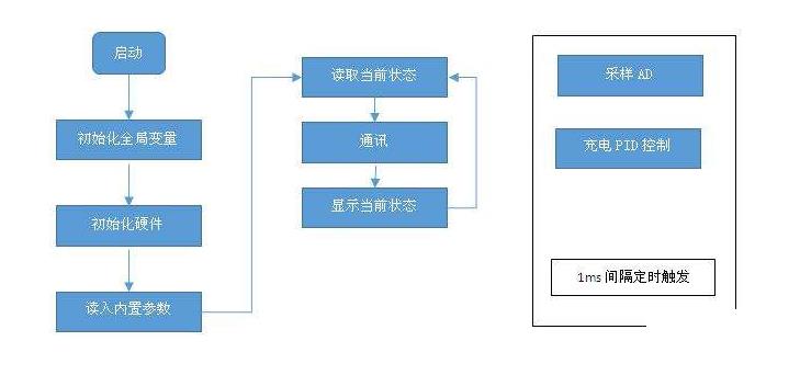 太阳能ERP怎么选？