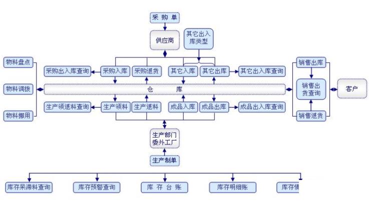 erp有些什么公司怎么选？