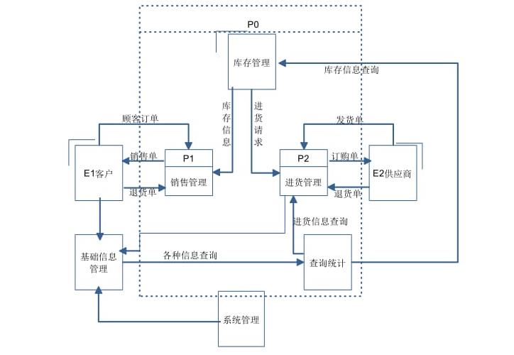 电商进销存软件怎么选？