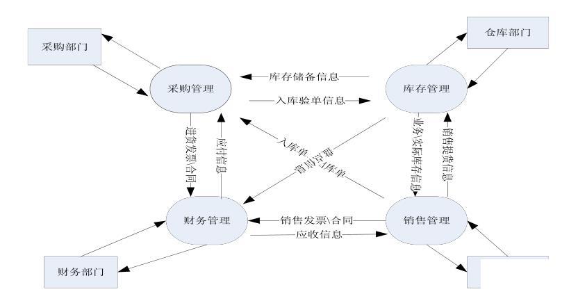 生鲜进销存管理软件怎么选？