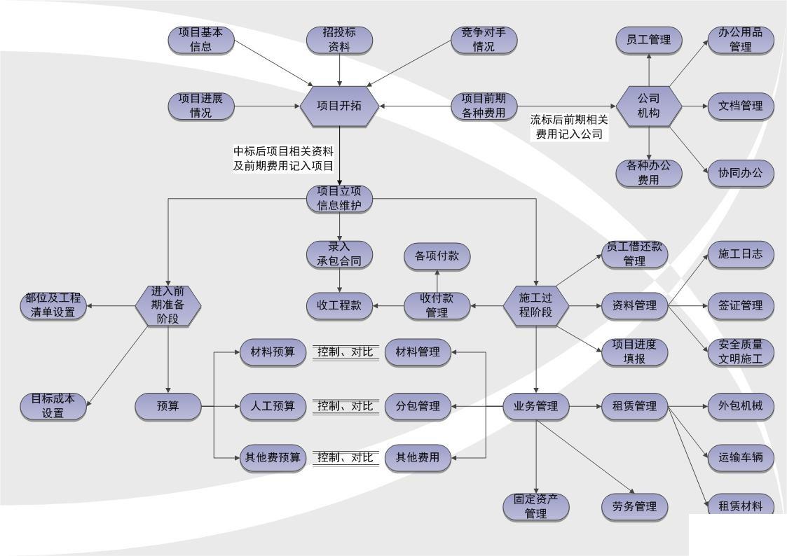 装饰行业erp软件怎么选？