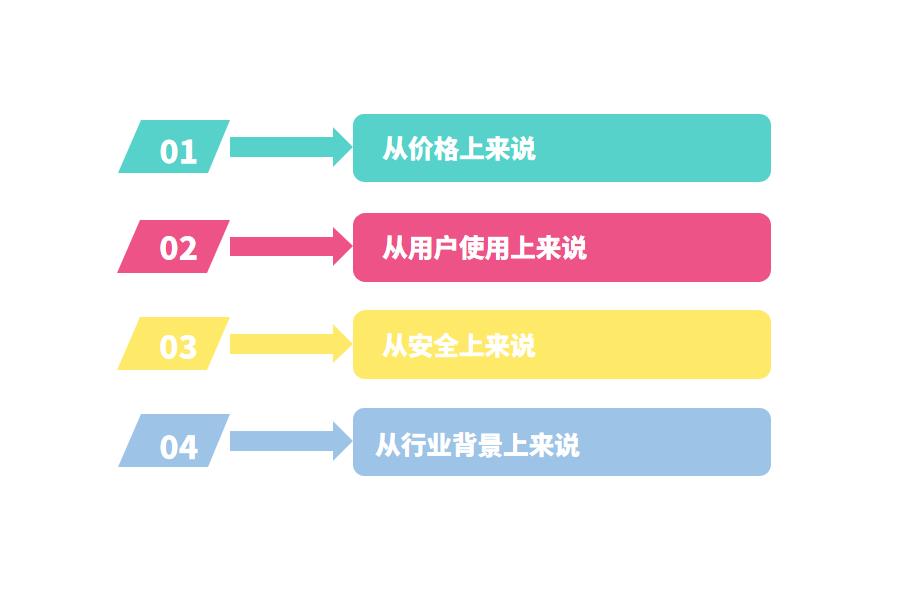 小型机电企业用什么ERP软件比较好怎么选？