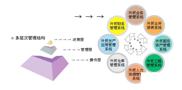 erp企业管理系统外贸公司怎么选？