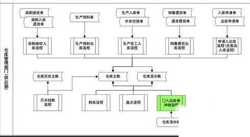 汽配外贸erp怎么选？