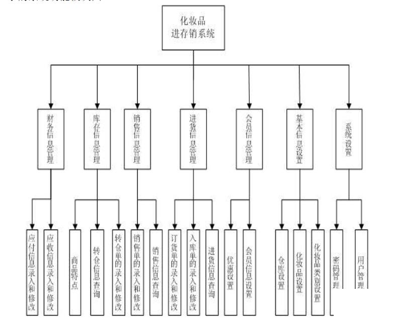 美容院进销存管理系统怎么选？