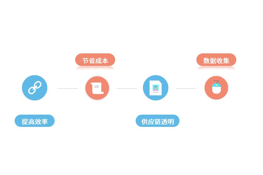 erp系统在仓库管理中的应用怎么选？