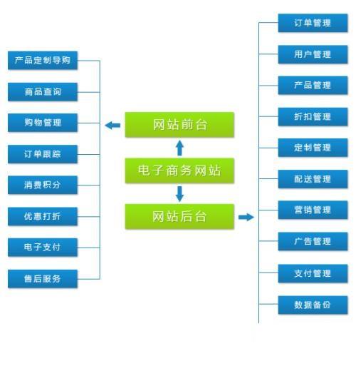 电子商务erp软件怎么选？