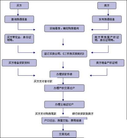 装饰管理erp怎么选？