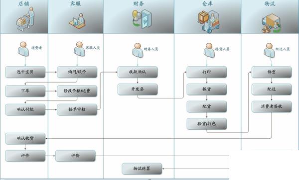 制衣erp软件怎么选？