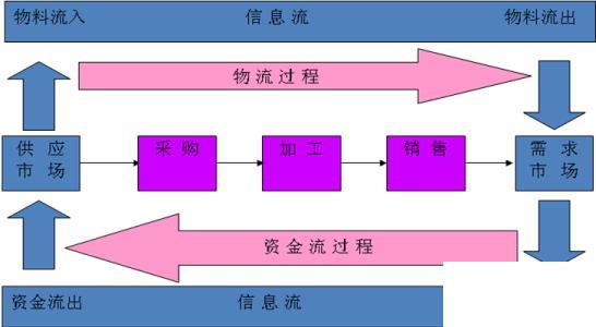 搅拌站erp管理软件怎么选？