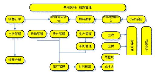 物流管理系统功能怎么选？