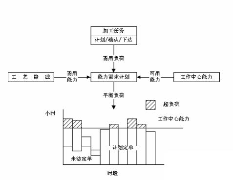 erp系统线路板行业怎么选？