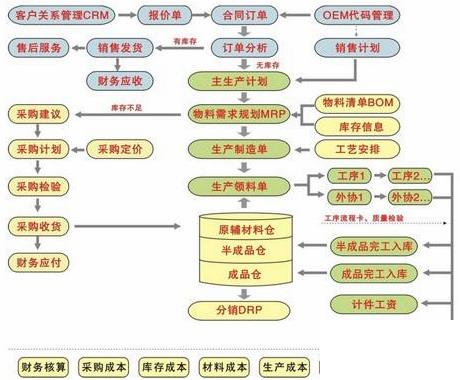 服装erp系统下载怎么选？