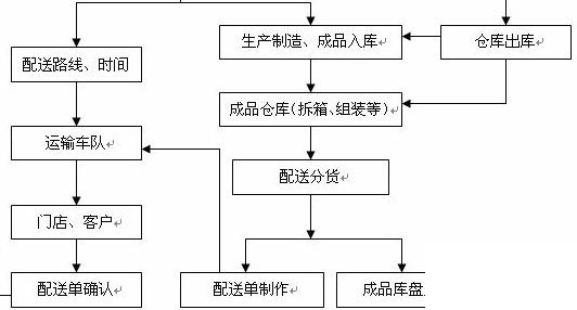 服装连锁erp怎么选？