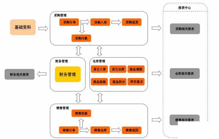 投资公司erp系统怎么选？