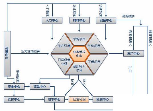 erp财务软件怎么选？