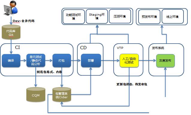 装修行业erp怎么选？