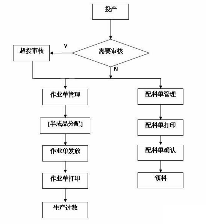 电路板erp企业管理软件怎么选？