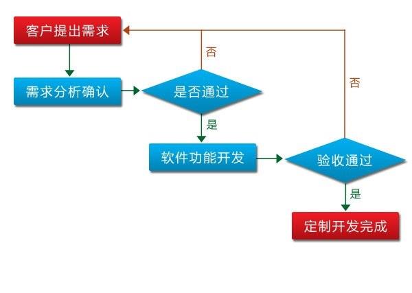 装饰装潢ERP怎么选？