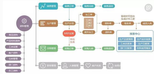 erp机械行业解决方案怎么选？