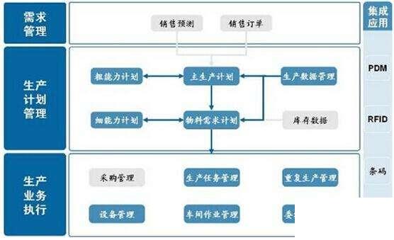 装配erp怎么选？