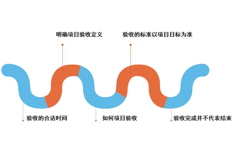 服装ERP管理软件怎么验收怎么选？