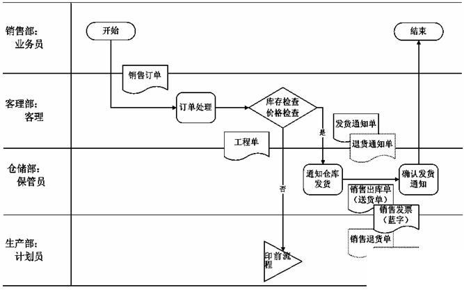 深圳印刷erp怎么选？