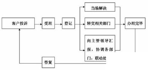 企业用户erp怎么选？