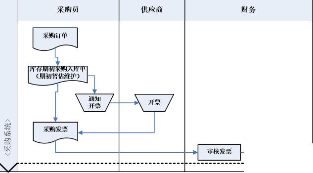 红木家具erp软件怎么选？