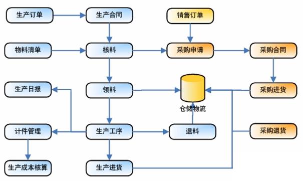 服装企业erp方案怎么选？