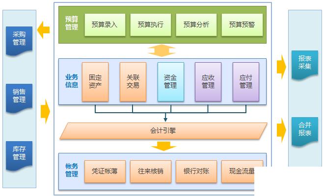 汽车外贸erp系统怎么选？