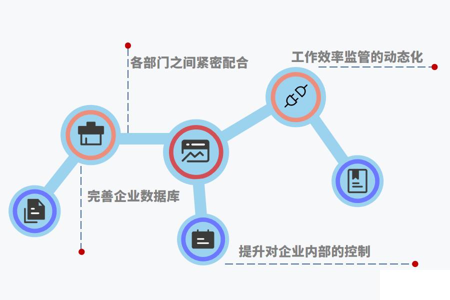 石油行业ERP系统有什么作用怎么选？