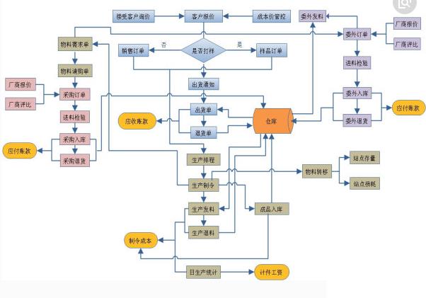 家装erp价格怎么选？