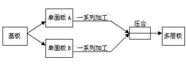 线路板erp怎么选？