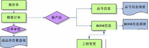 办公室装修哪家好怎么选？