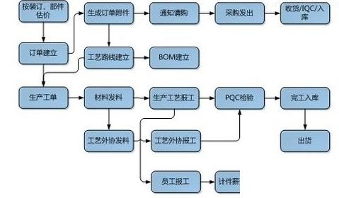 石化ERP怎么选？