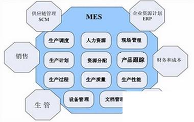 现代企业erp系统的功能怎么选？