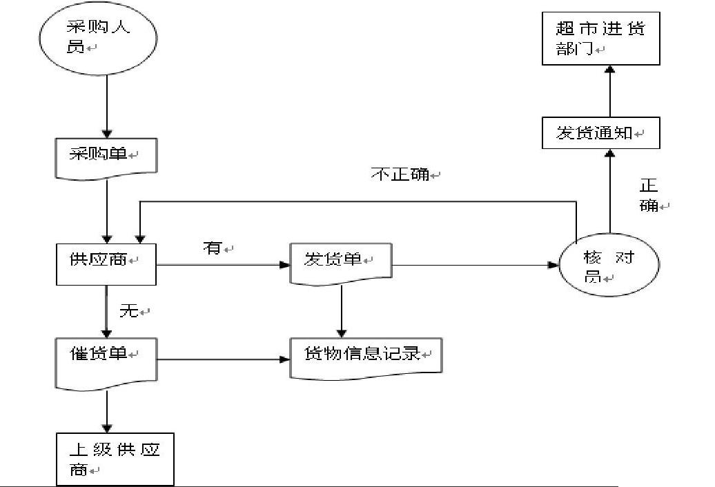 商用进销存系统怎么选？