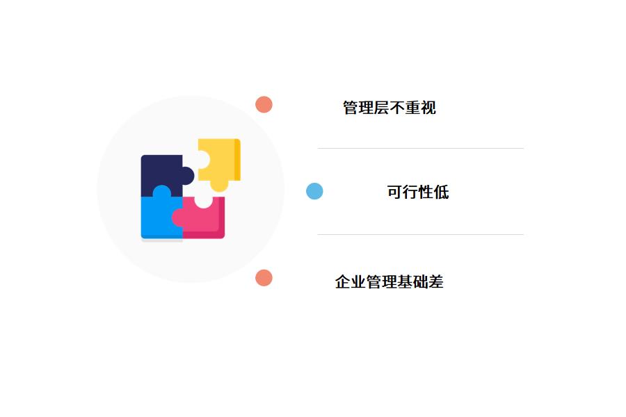 机械企业运行erp系统不完善的因素怎么选？