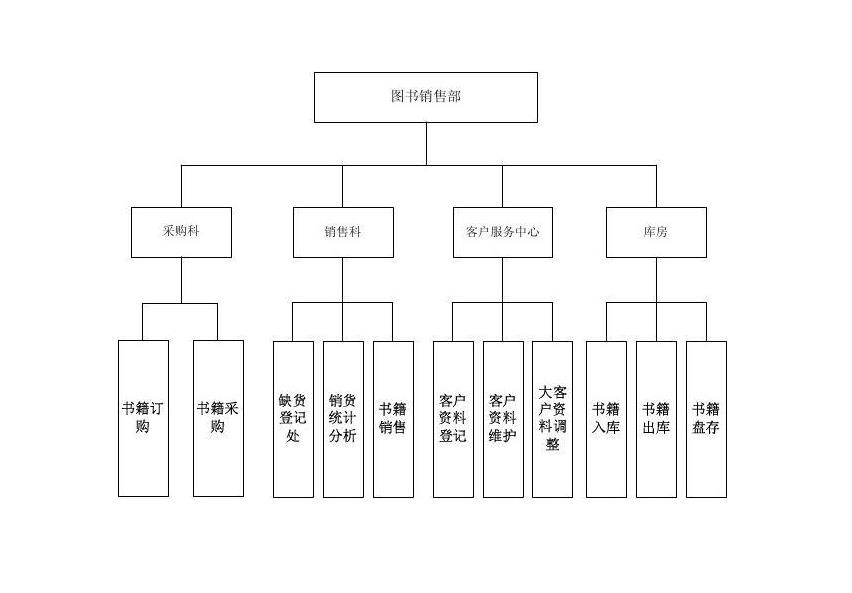 图书进销存管理系统怎么选？