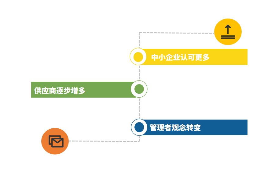 影响药品ERP系统价格的因素怎么选？