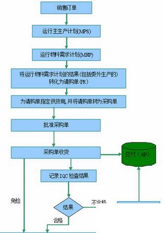 包装erp软件怎么选？