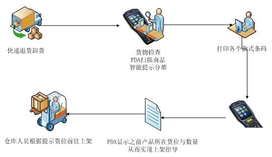 中小企业erp管理系统怎么选？