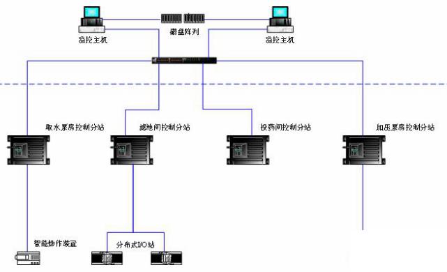 仪器仪表行业erp怎么选？